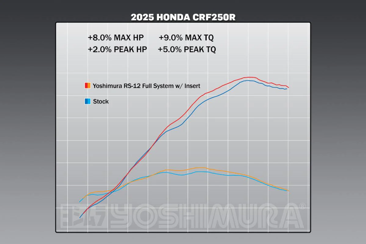 Yoshimura RS-12 Full Exhaust System (Ti/Carbon Cap) Honda CRF250R 2025-
