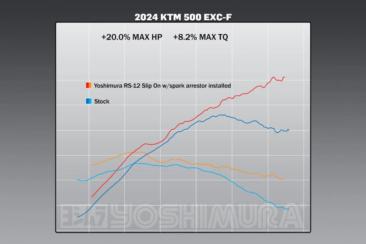 Yoshimura RS-12 Slip On (S.Steel/Carbon Cap) KTM EXC-F350/500 2024-/Husqvarna FE501/350 2024-