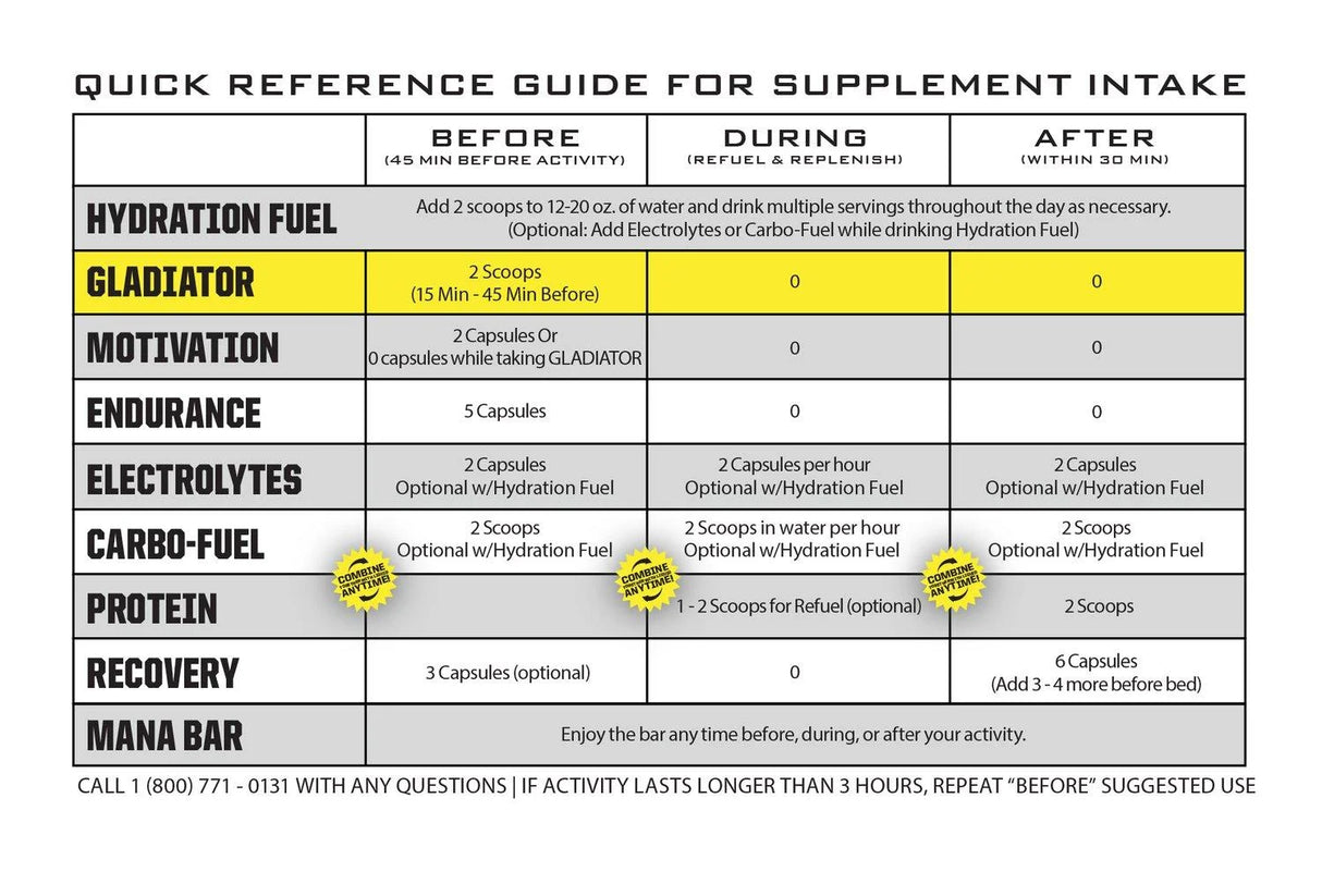 Ryno Power Gladiator Pre-Workout Straw/Lemon