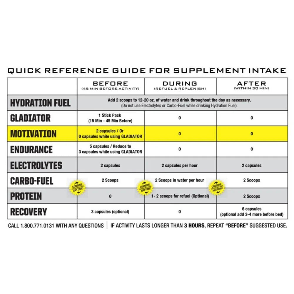 Ryno Power Motivation Capsules 60ct