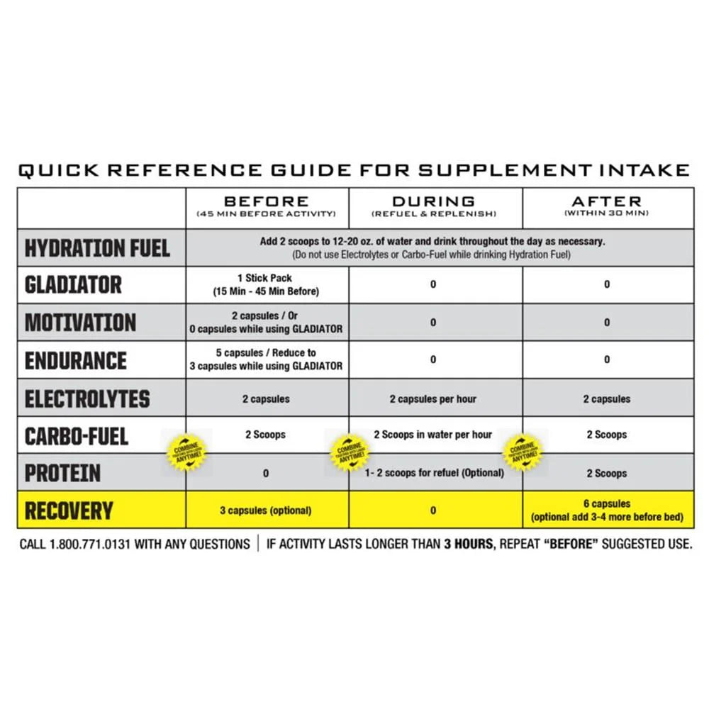 Ryno Power Recovery Capsules 200ct