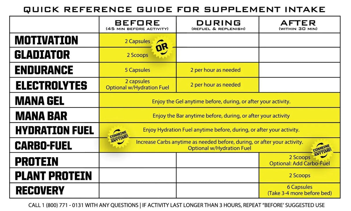 Ryno Power Mana Protein Caddy Strawberry (Each)