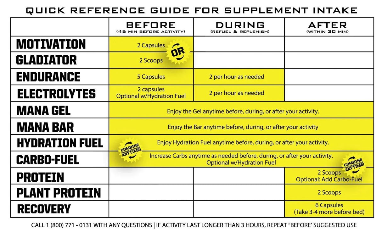 Ryno Power Mana Gel - Mixed Berries