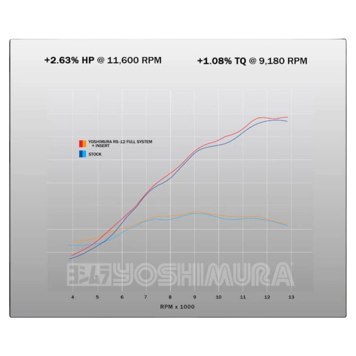 Yoshimura RS-12 Full Exhaust System TF250X 24-26 (Motorcycle NOT included)