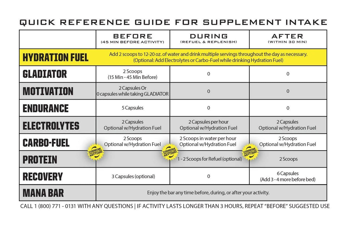 Ryno Power Single Serving - Hydration Fuel Lemon Lime