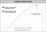 AIRBOX POWER COVER YAM/FAN YZ250F 24-25, YZ450F 23-25, WRF/YZFX250 2025, WRF/YZFX450 24-25, XXF450 2024