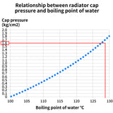 DRC Radiator Cap Black 1.6kgf/cm2